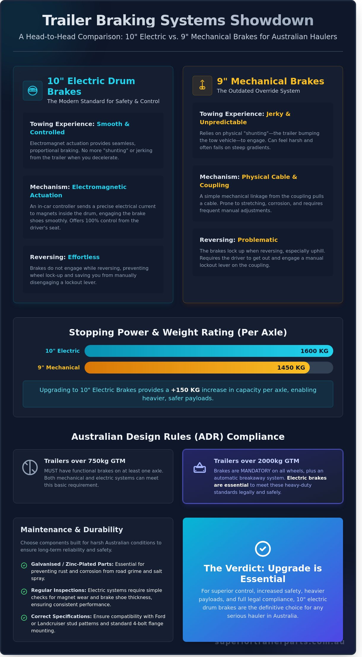 10 Inch Electric Drum Brakes vs Mechanical: Choosing the Right System