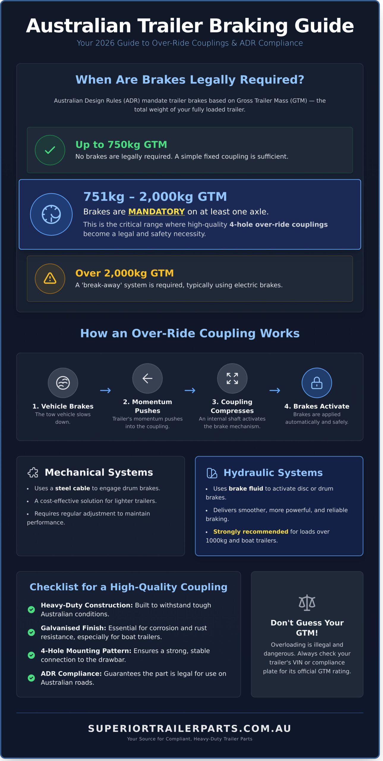 4-Hole Over-Ride Couplings: Australian Buyer’s Guide - Infographic