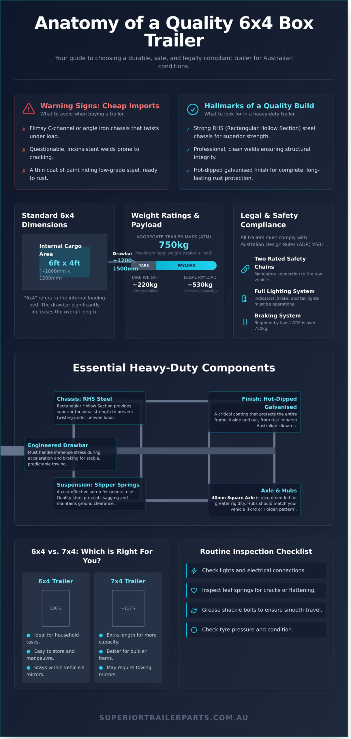 6×4 Box Trailers: Dimensions, Specifications, and Selection Criteria - Infographic