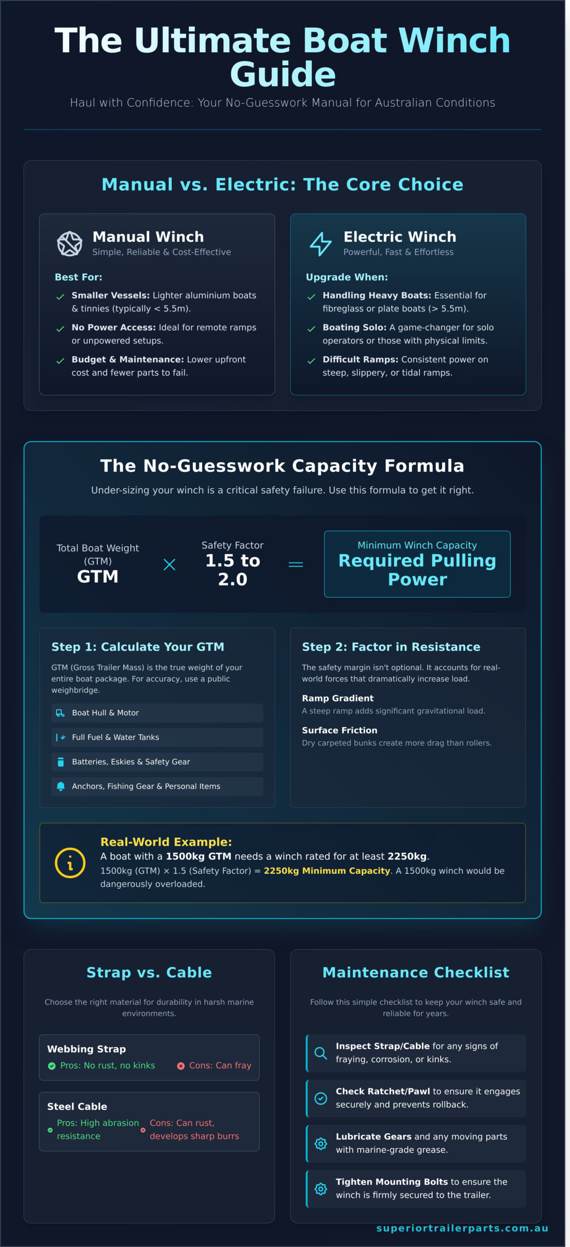 Boat Winch Guide: How to Choose the Right Winch for Your Trailer - Infographic