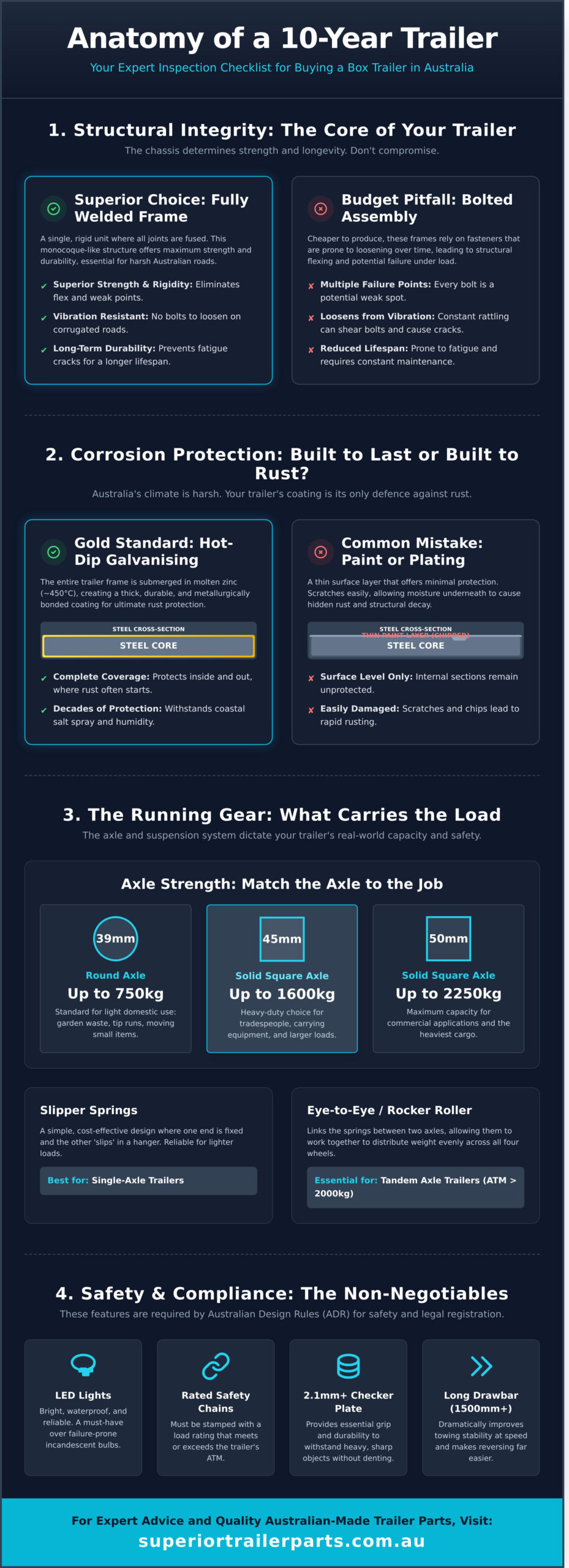 Box Trailer for Sale: Engineering Excellence and Buying Advice - Infographic