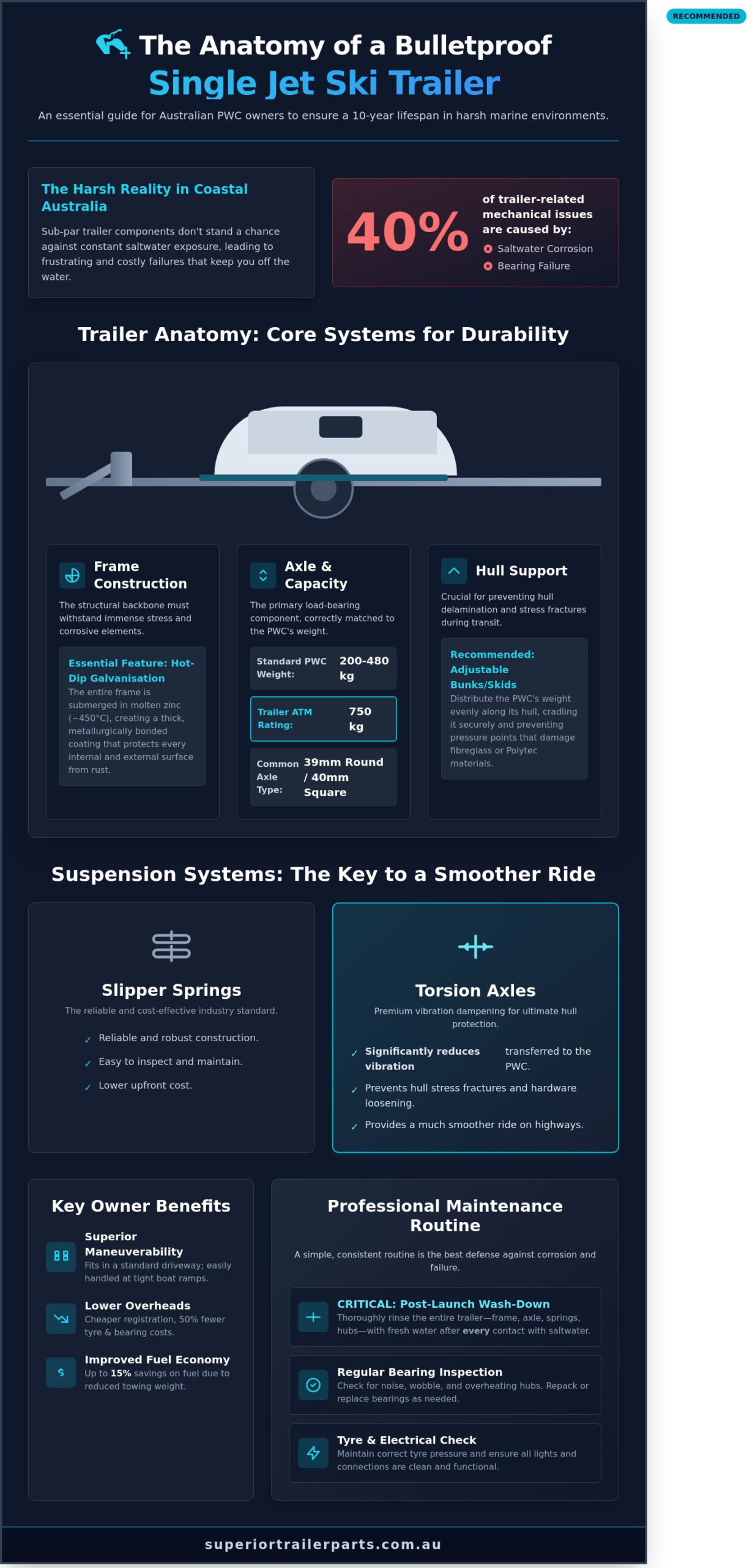 Essential Guide to Single Jet Ski Trailers: Selection and Maintenance