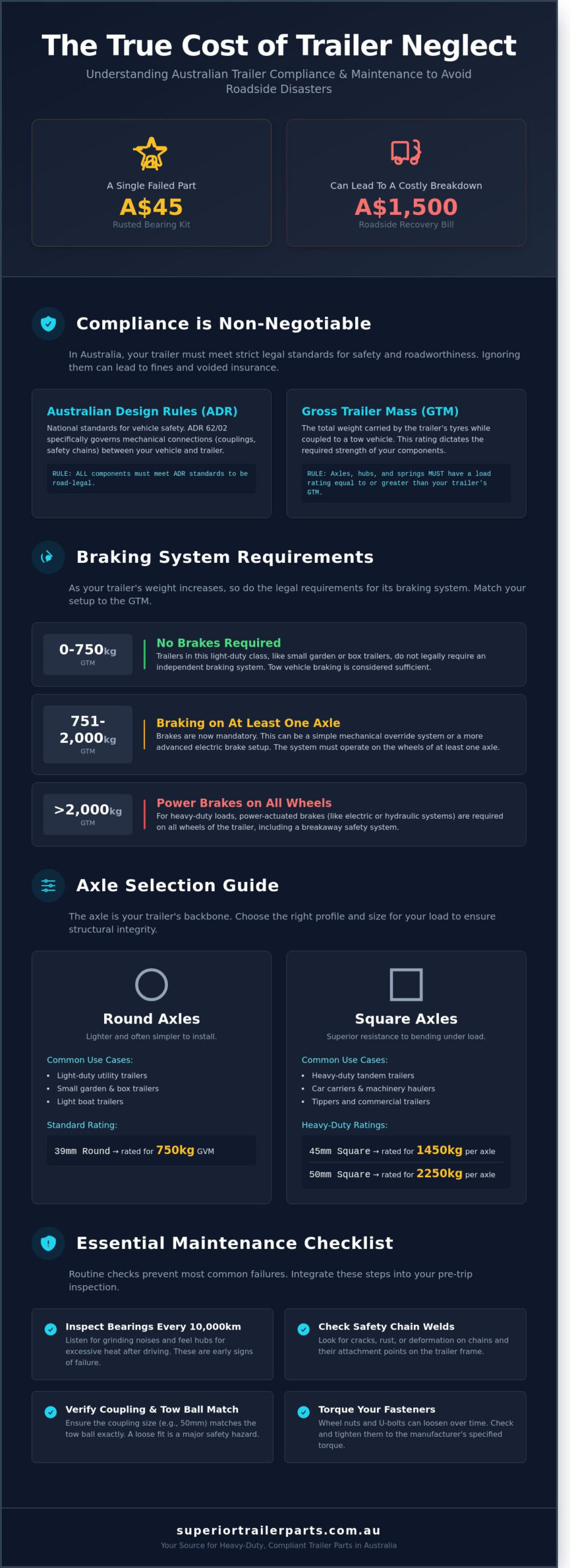 Essential Trailer Parts: A Resource for Maintenance and Repair