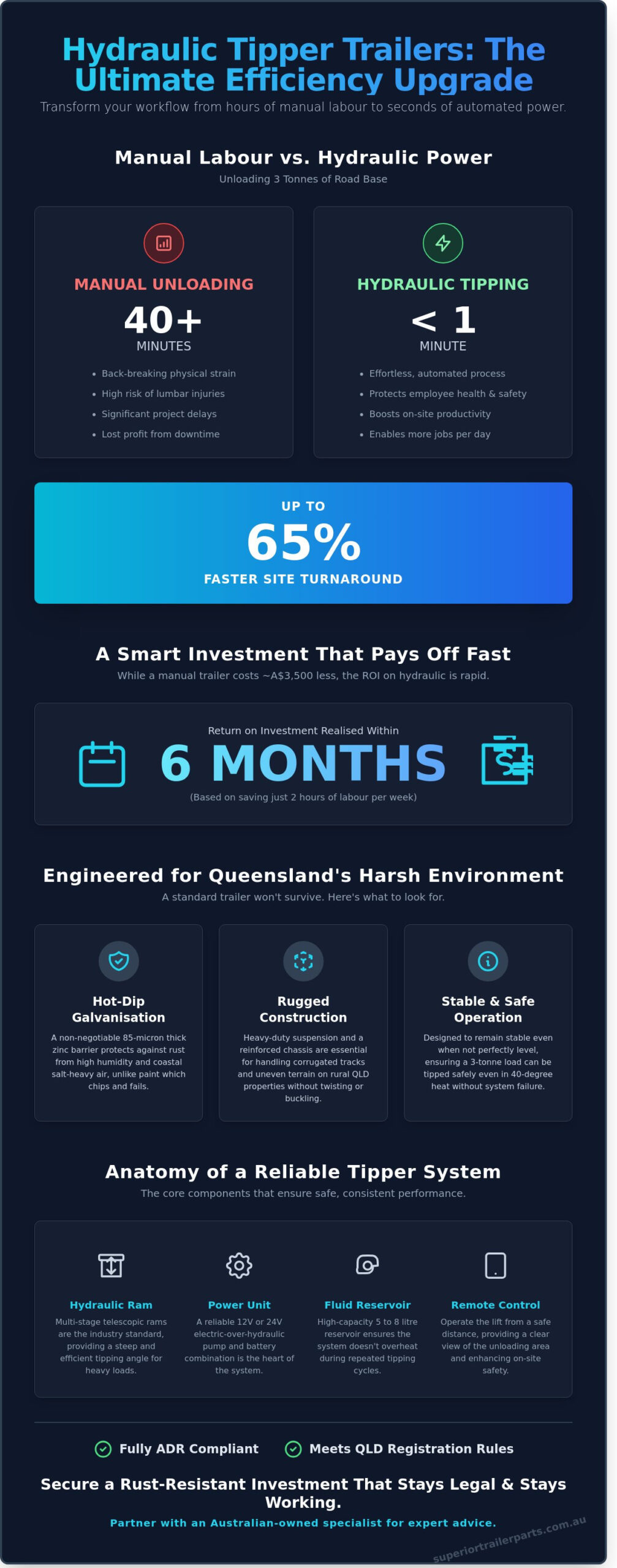 Hydraulic Tipper Trailers for Sale in QLD: A Practical Selection Resource - Infographic