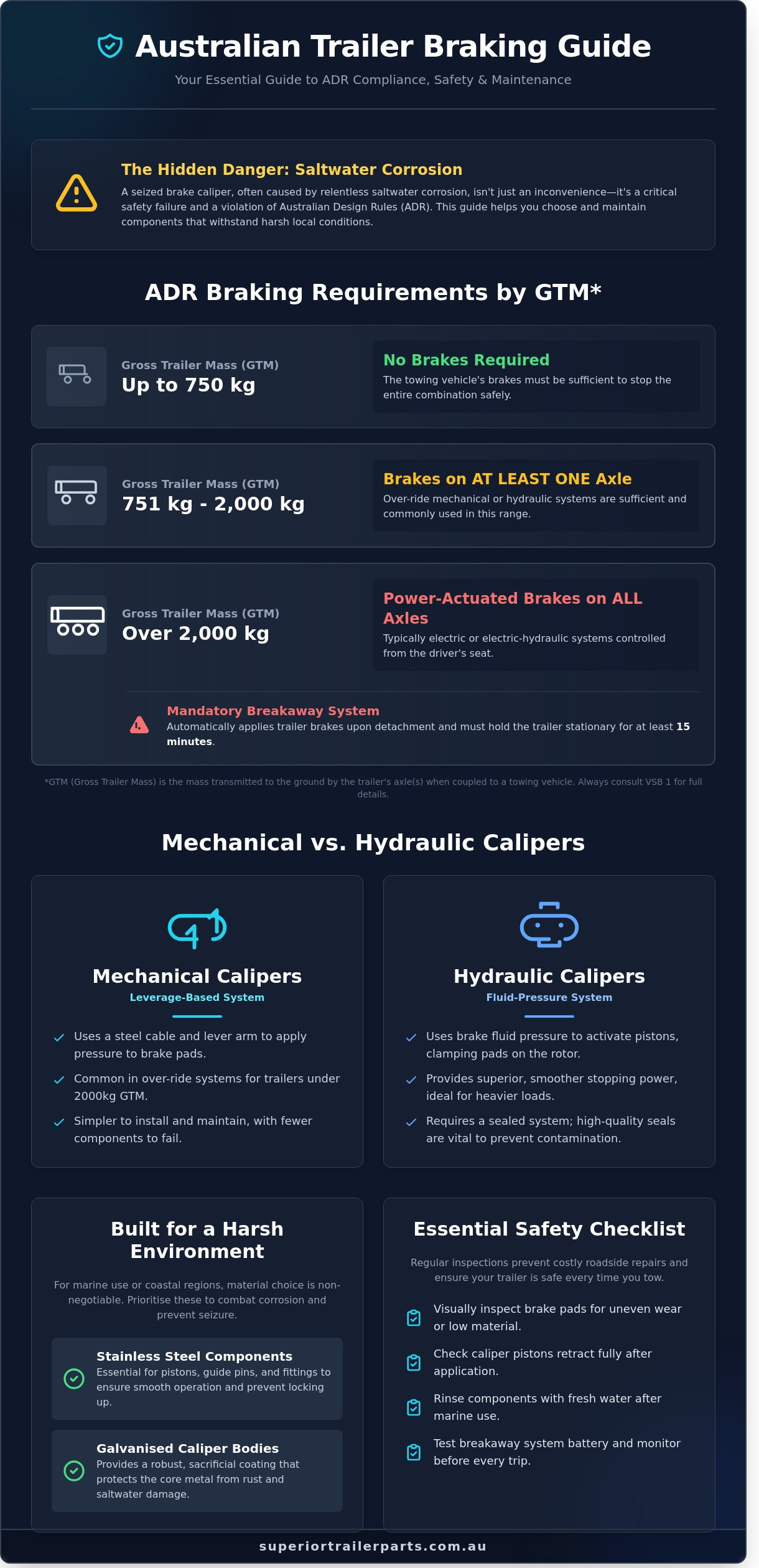 Trailer Brakes and Calipers: Selection and Maintenance Guide