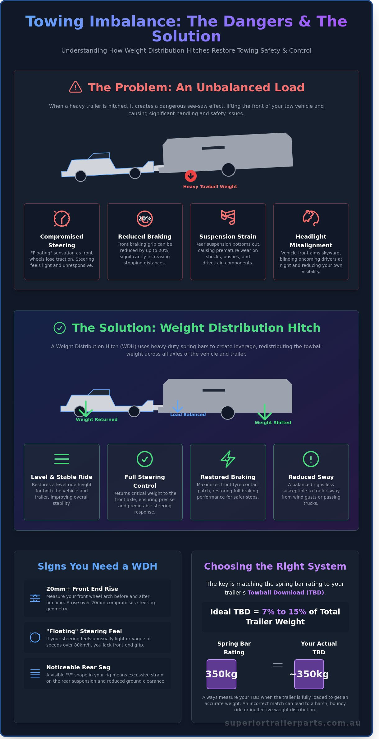 Weight Distribution Hitches: Improving Towing Stability and Safety