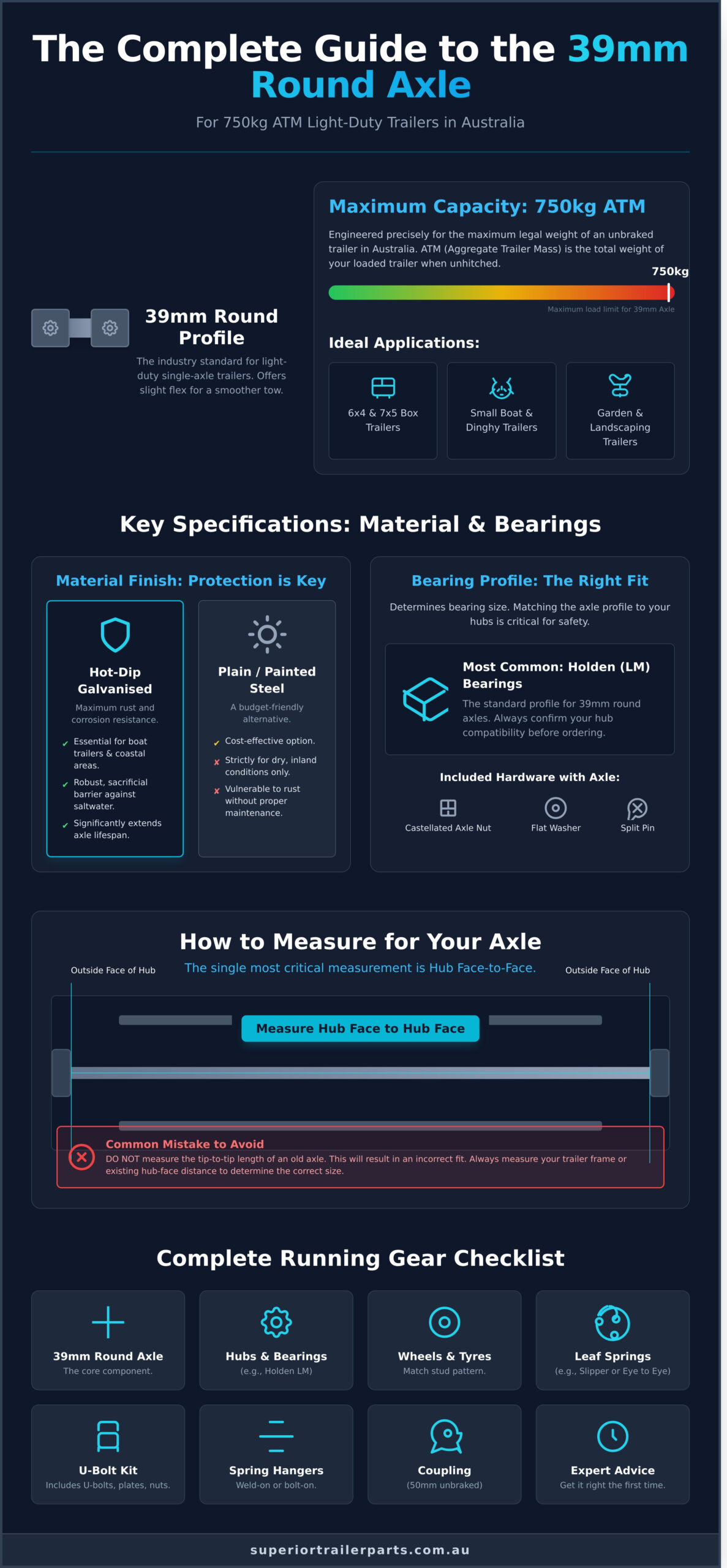 Your Guide to 39mm Round Axles: The 750kg Light-Duty Solution - Infographic