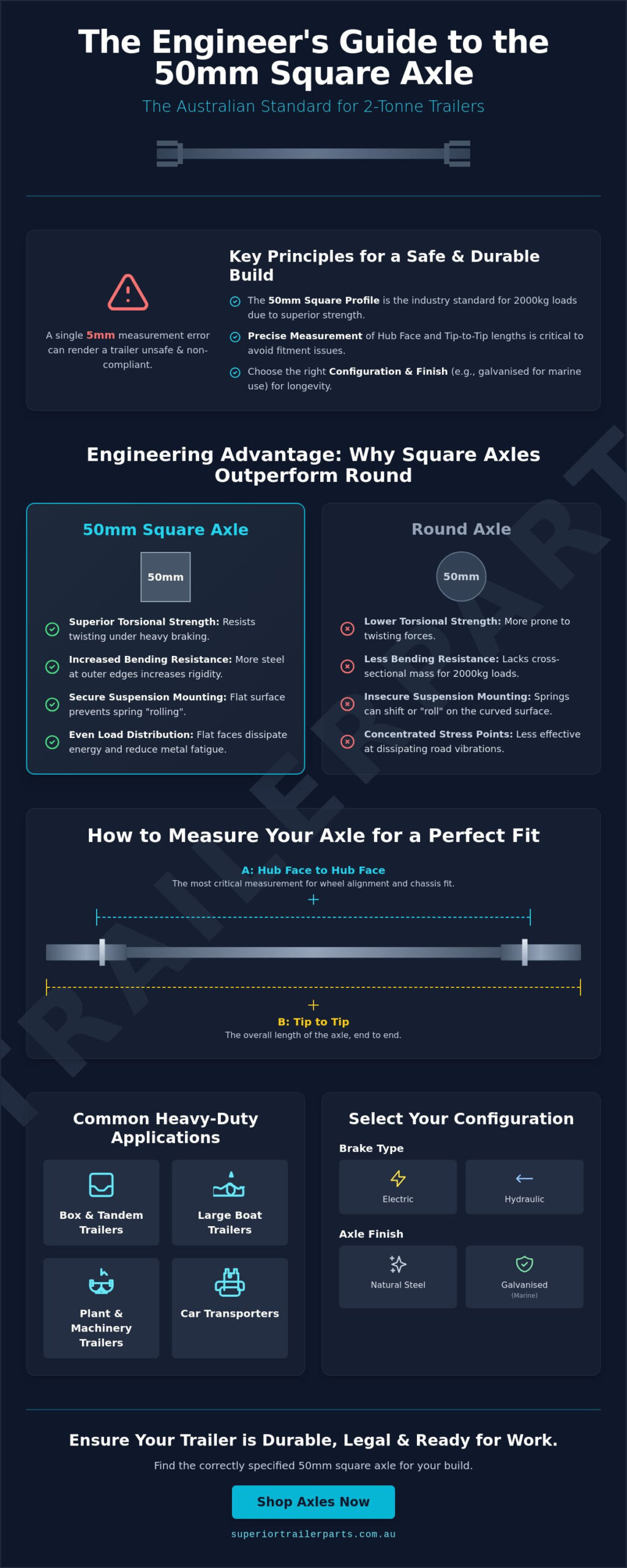 50mm Square Axle 2t Capacity: Engineering and Selection Guide