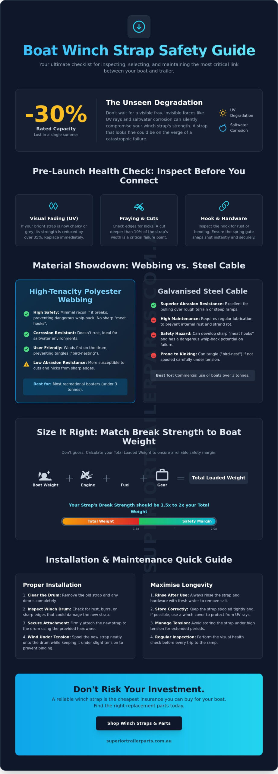 Boat Trailer Winch Strap Replacement and Selection Guide