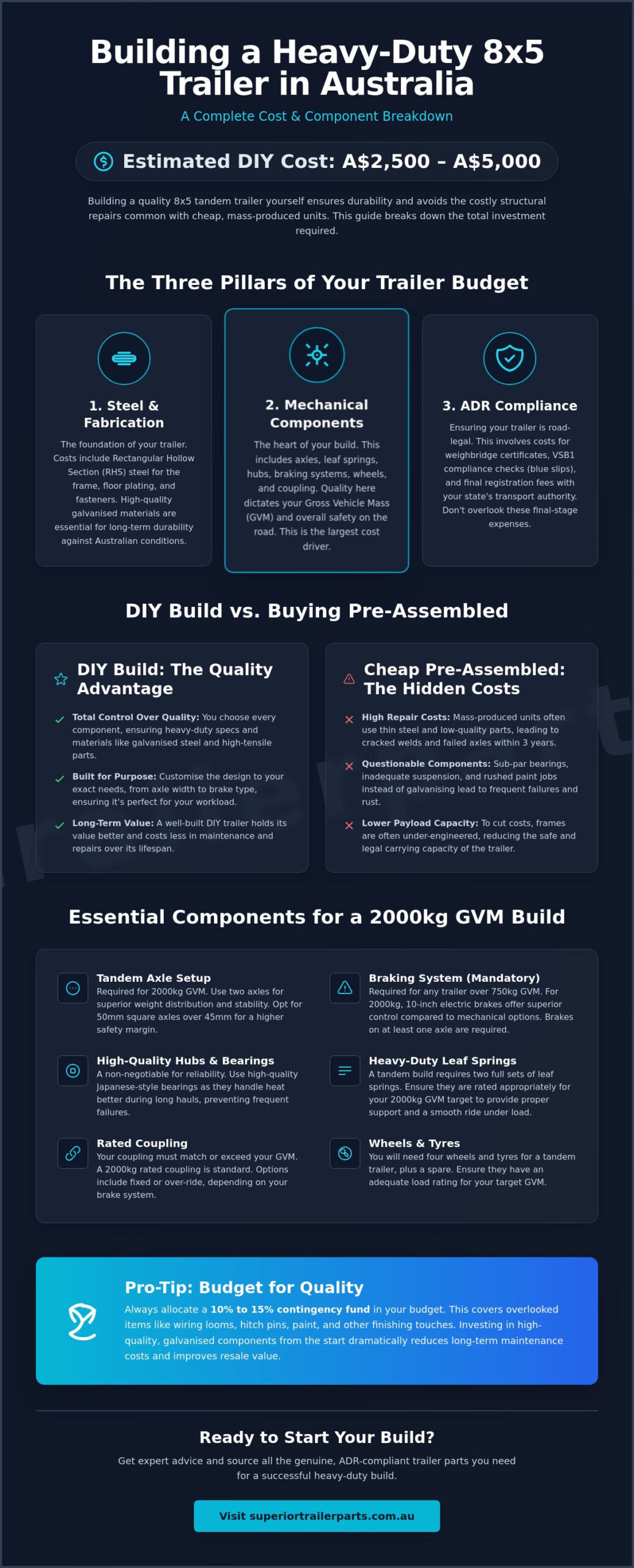Cost to Build a 8x5 Trailer in Australia: A Detailed Budgeting Resource