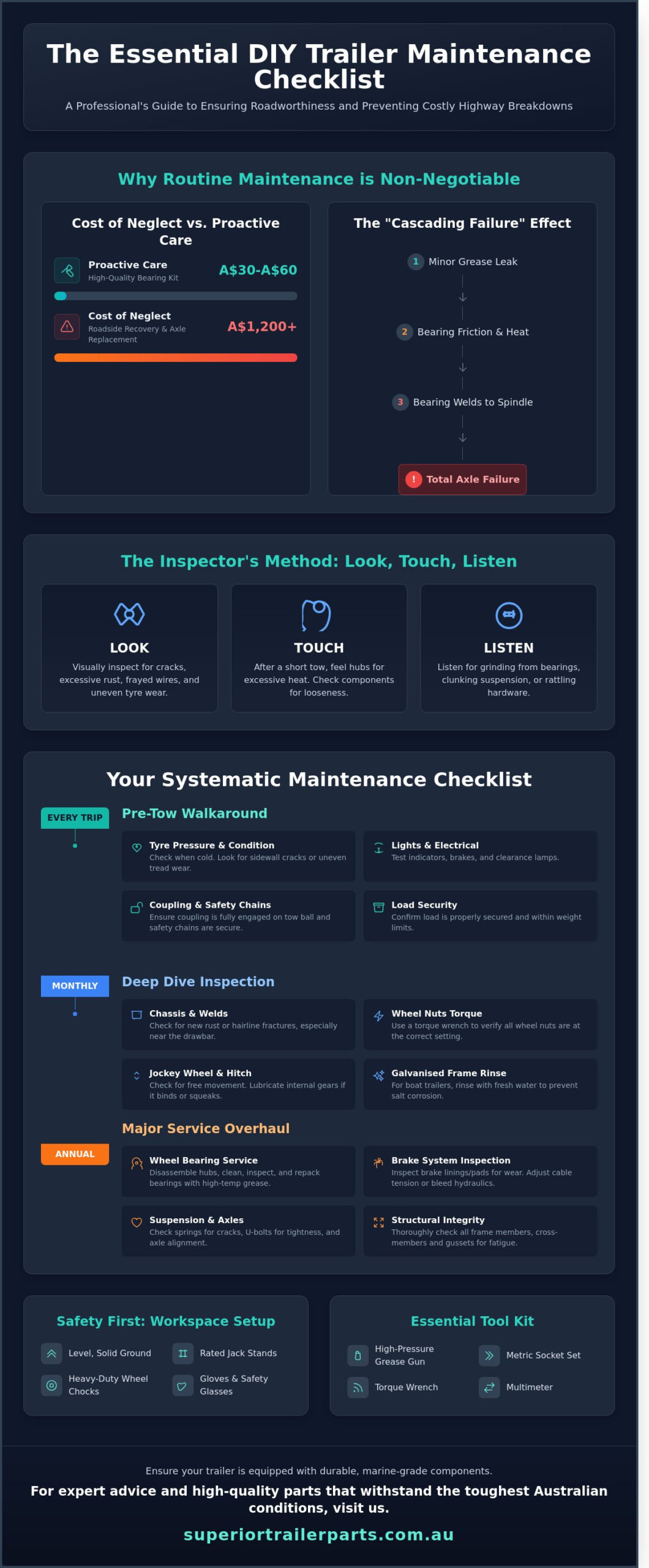 Essential DIY Trailer Maintenance Checklist for Australian Road Safety
