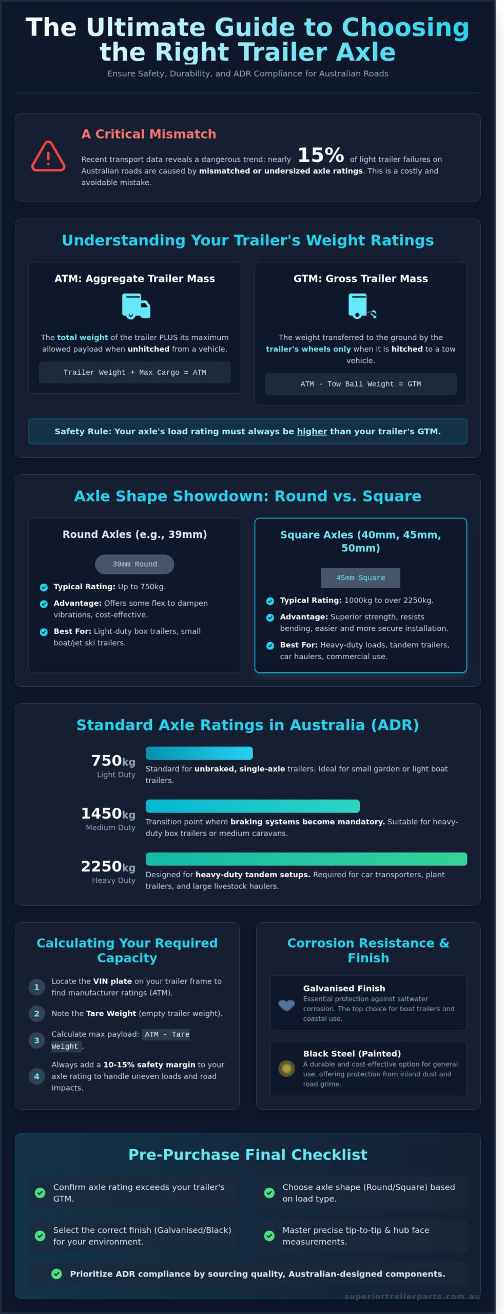 How to Choose the Right Trailer Axle for Your Load Requirements