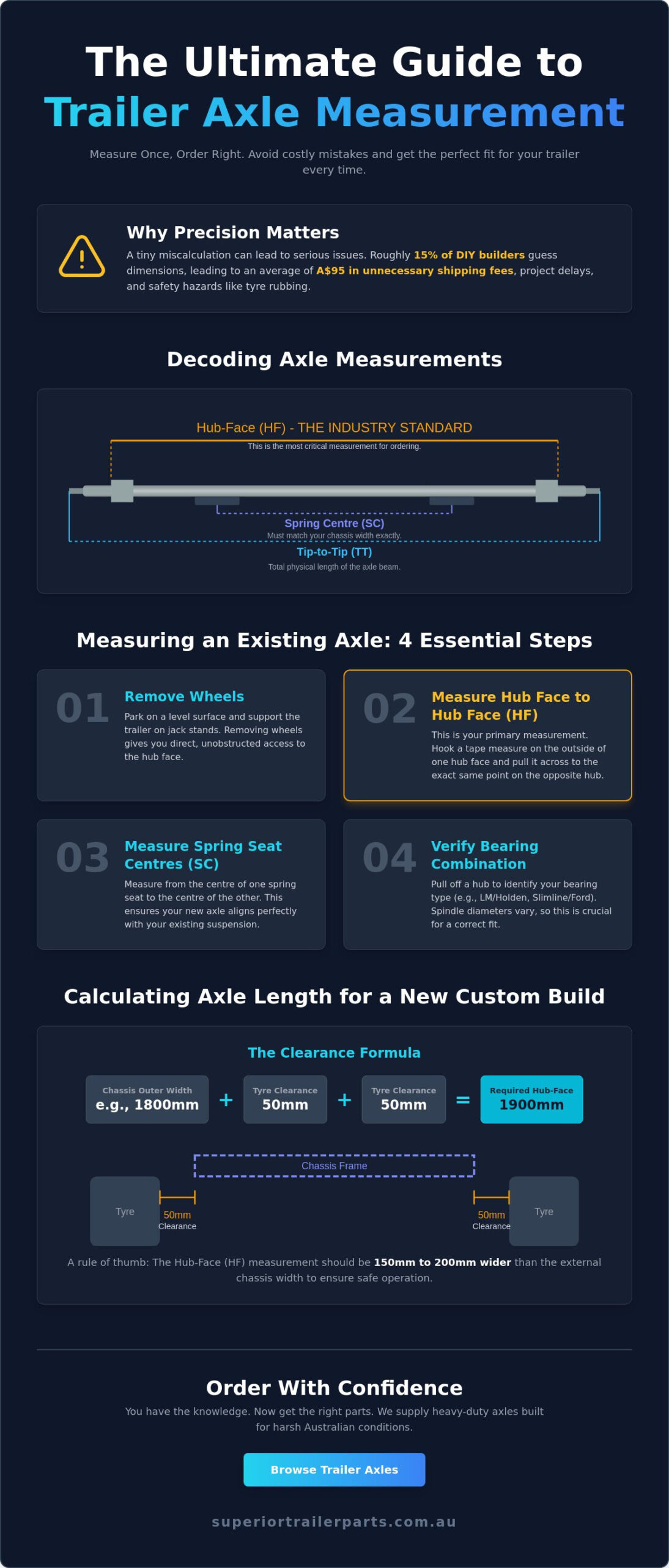 How to Measure Trailer Axle Length for a Perfect Fit