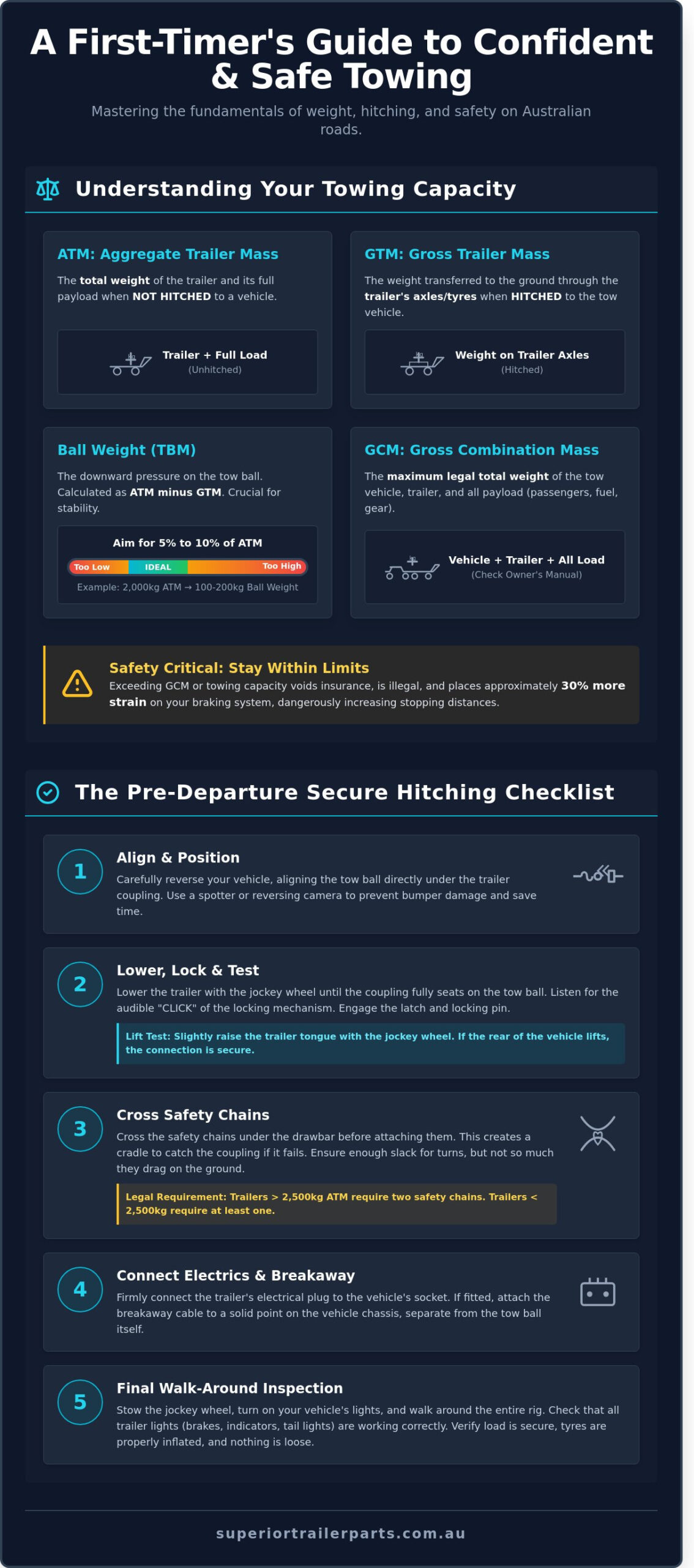 How to Tow a Trailer Confidently for the First Time