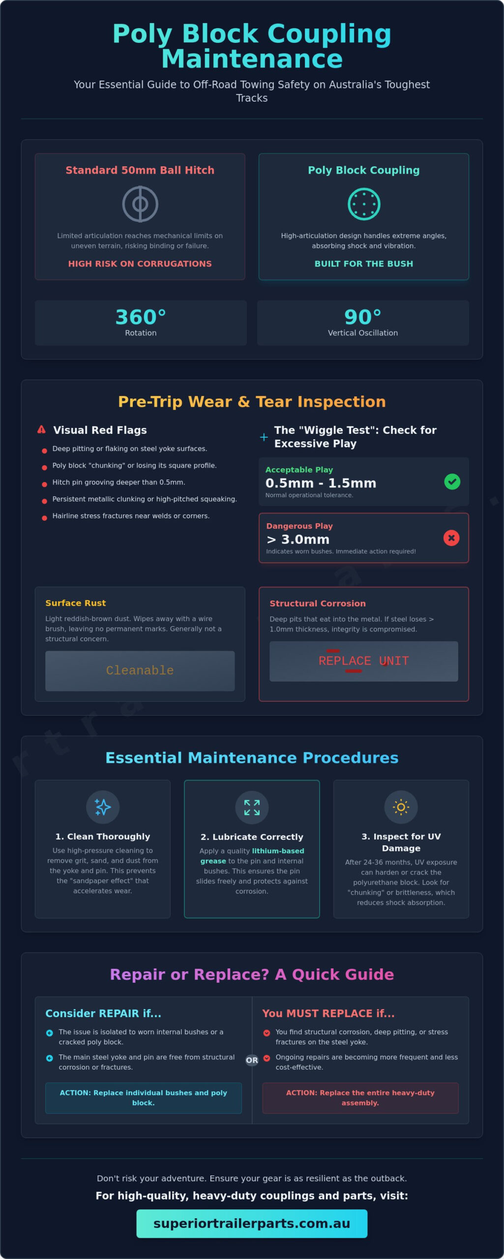Maintaining Poly Block Off-Road Couplings for Reliable Towing