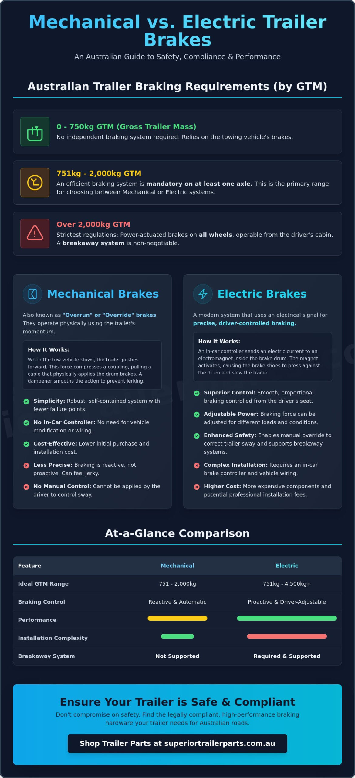 Mechanical vs Electric Trailer Brakes: Choosing the Right Braking System
