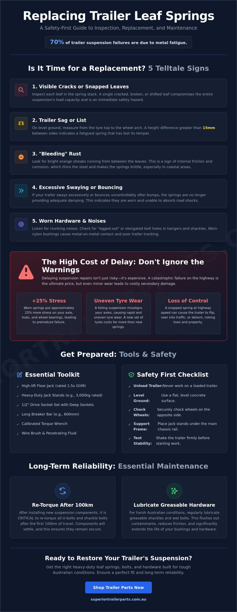 Replacing Trailer Leaf Springs: A Practical Maintenance and Repair Guide