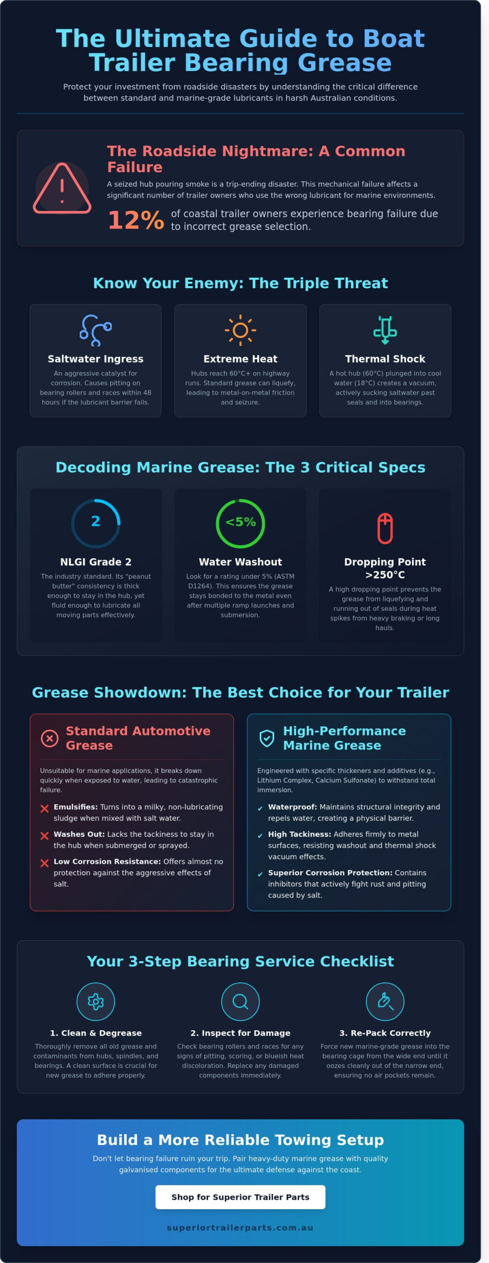 Selecting the Best Grease for Boat Trailer Bearings in Australia