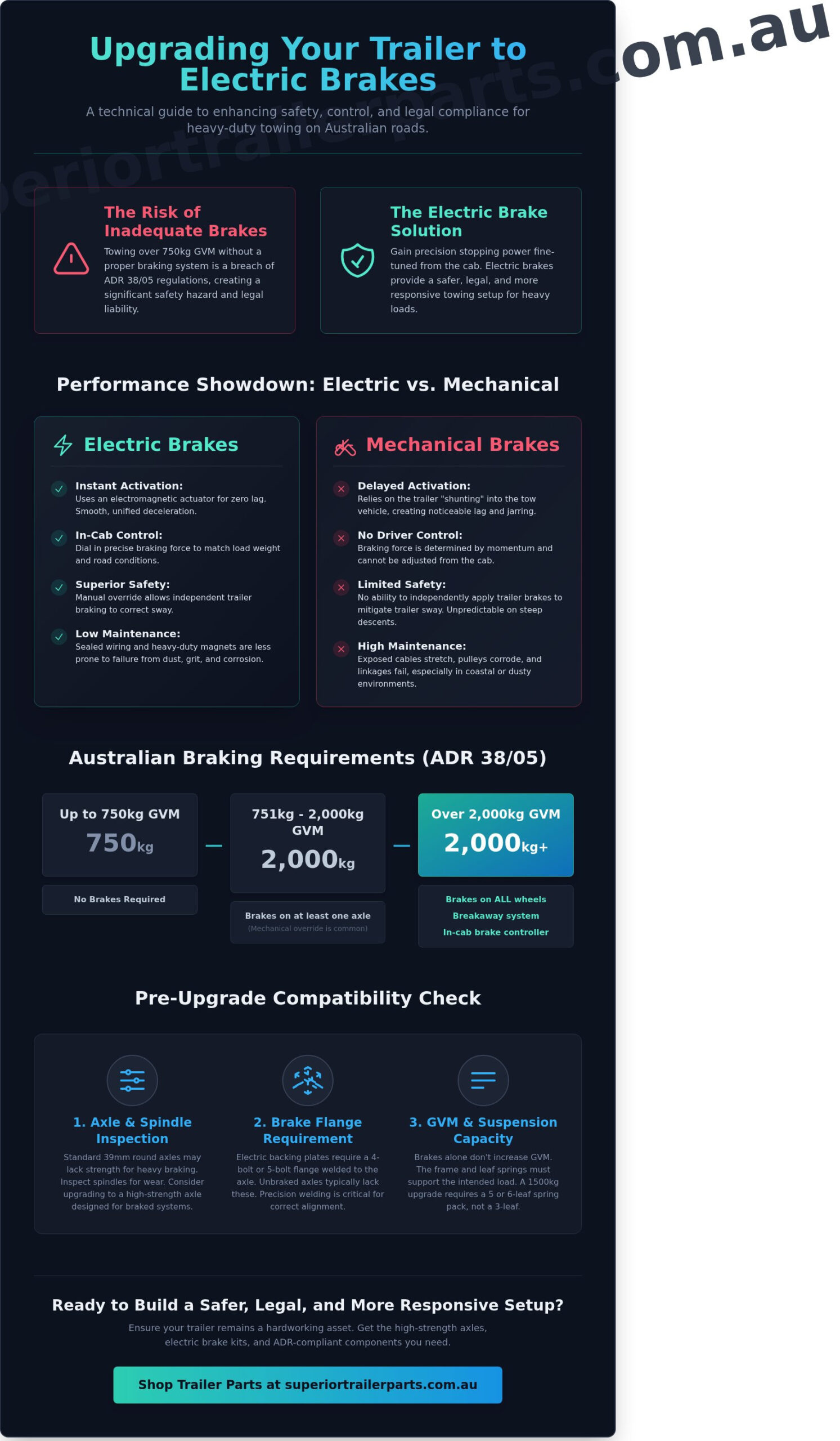Upgrading Your Trailer to Electric Brakes: A Technical Roadmap