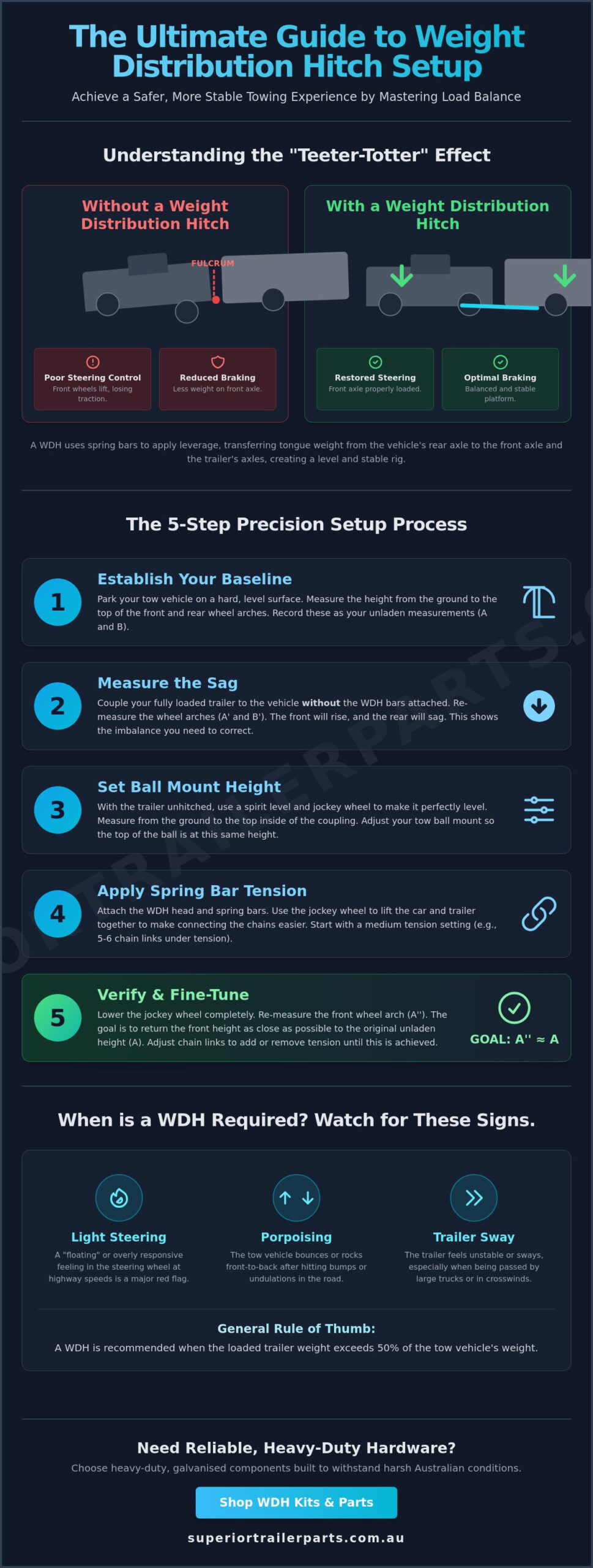 Weight Distribution Hitch Setup: A Practical Guide for Safer Towing