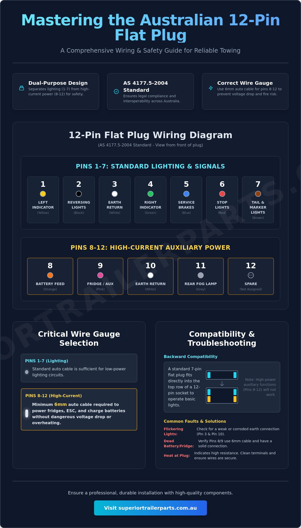 12 Pin Flat Plug Wiring Diagram and Australian Towing Standards