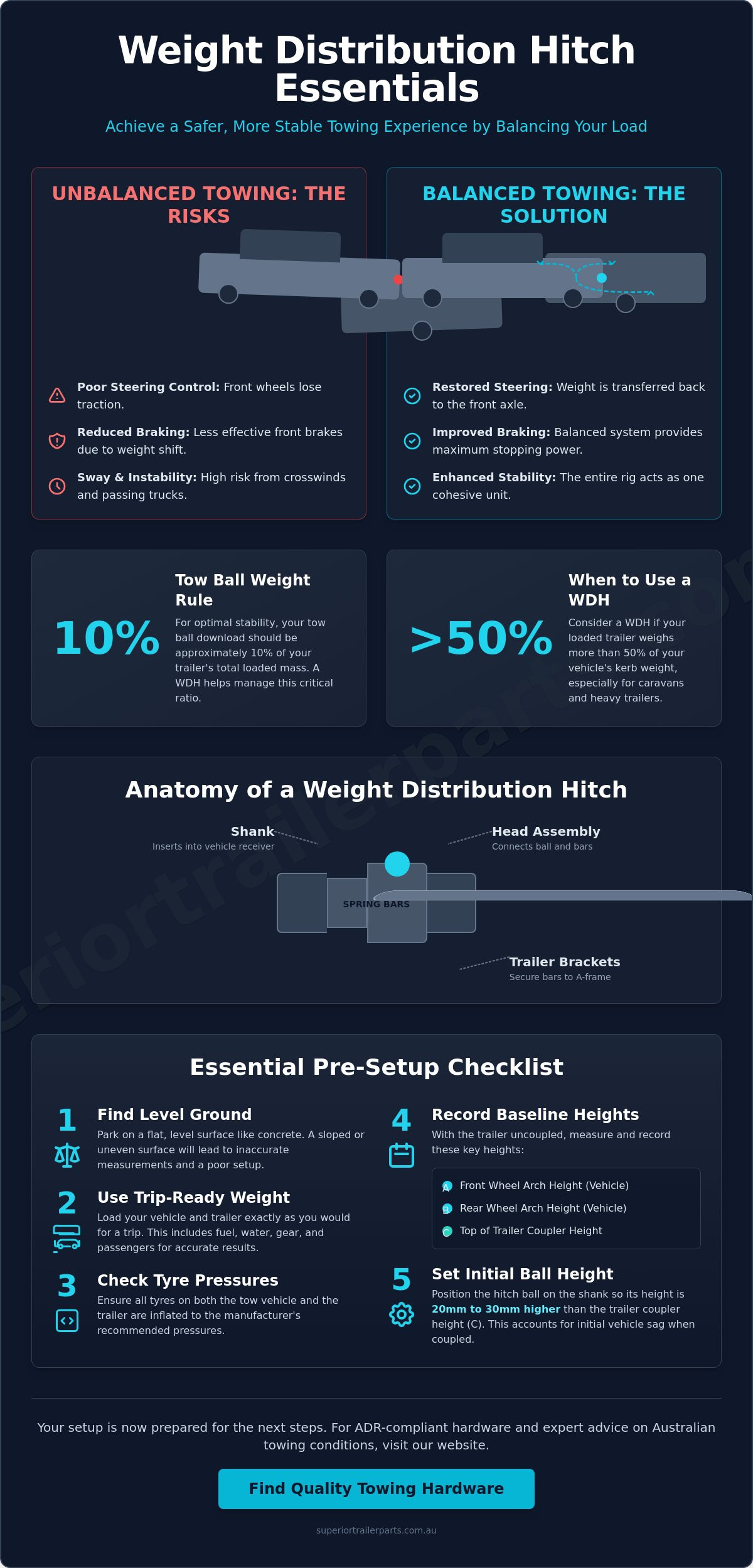 How to Set Up a Weight Distribution Hitch for Safer Towing