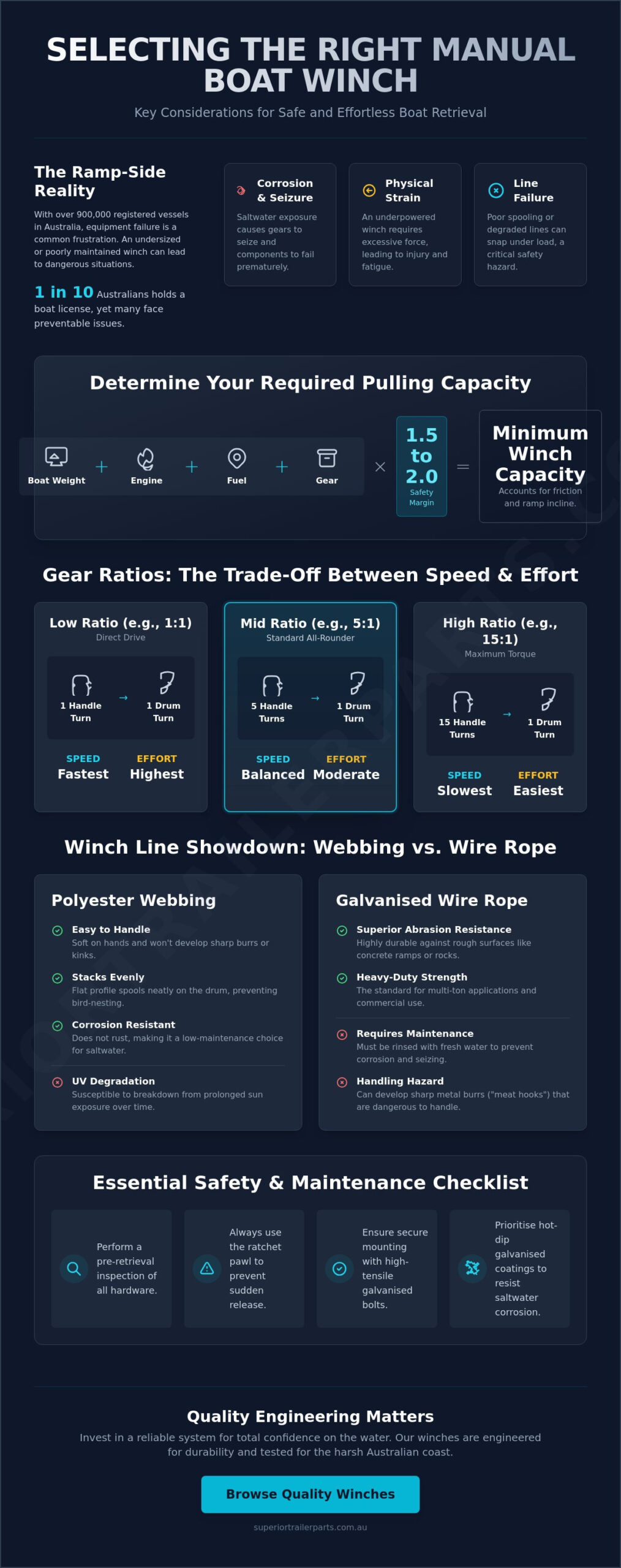 Manual Boat Winches: A Practical Selection and Maintenance Guide