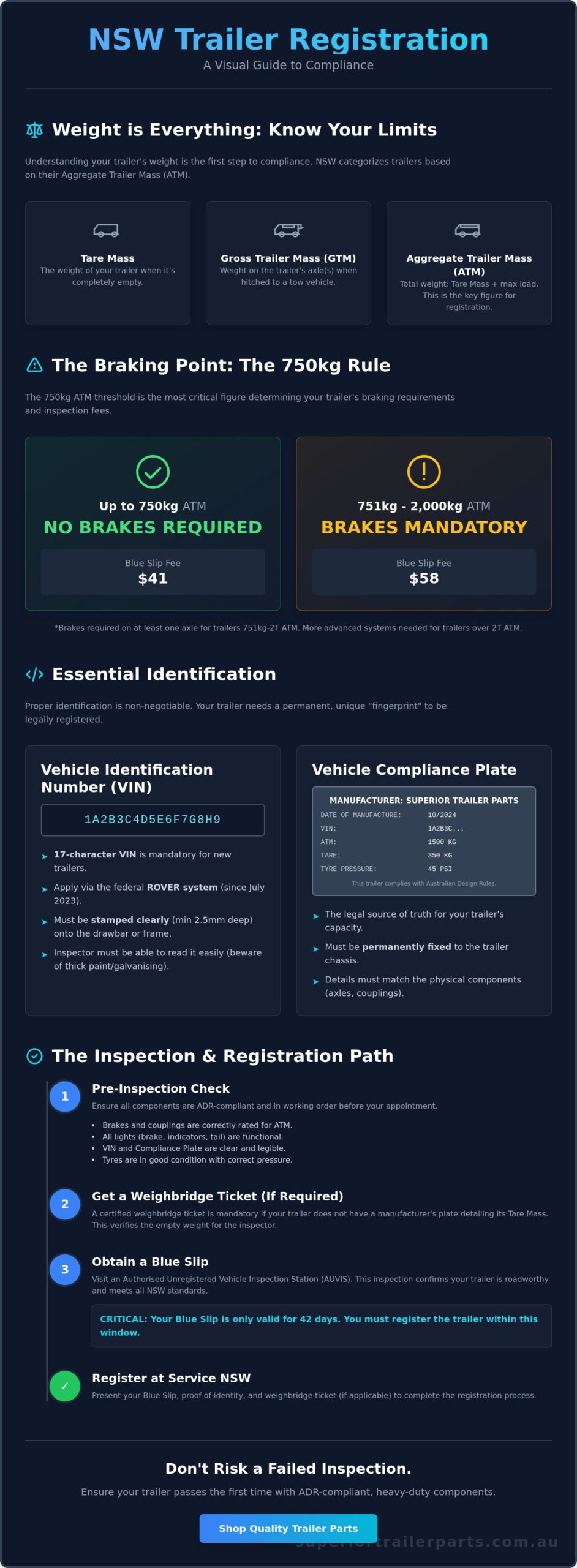 NSW Trailer Registration Requirements: A Practical Explainer