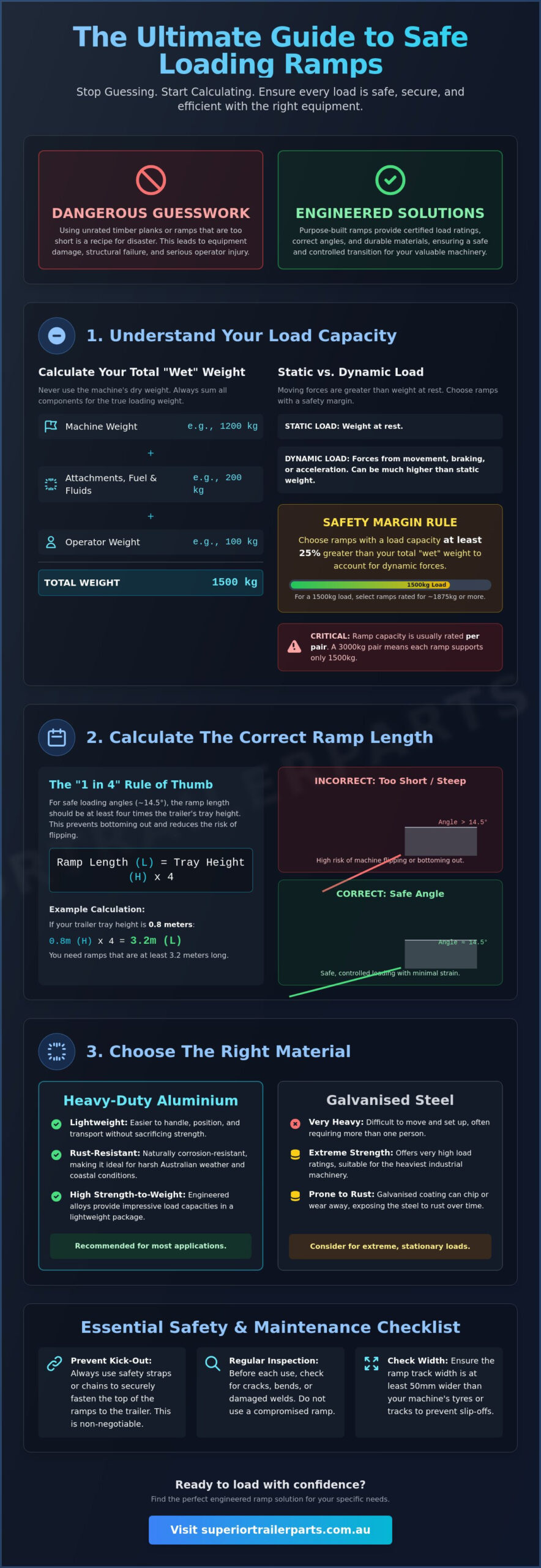 Trailer Ramps: A Practical Guide to Selection and Safe Loading