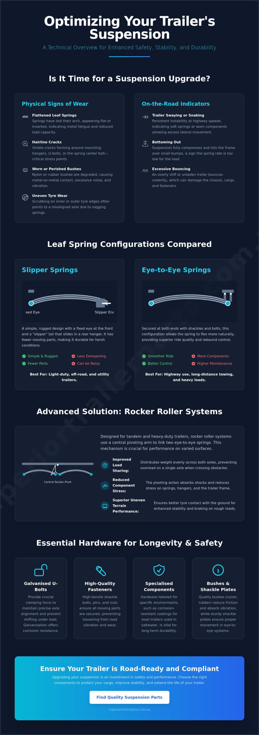 Trailer Suspension Upgrade Options: Enhancing Performance and Safety