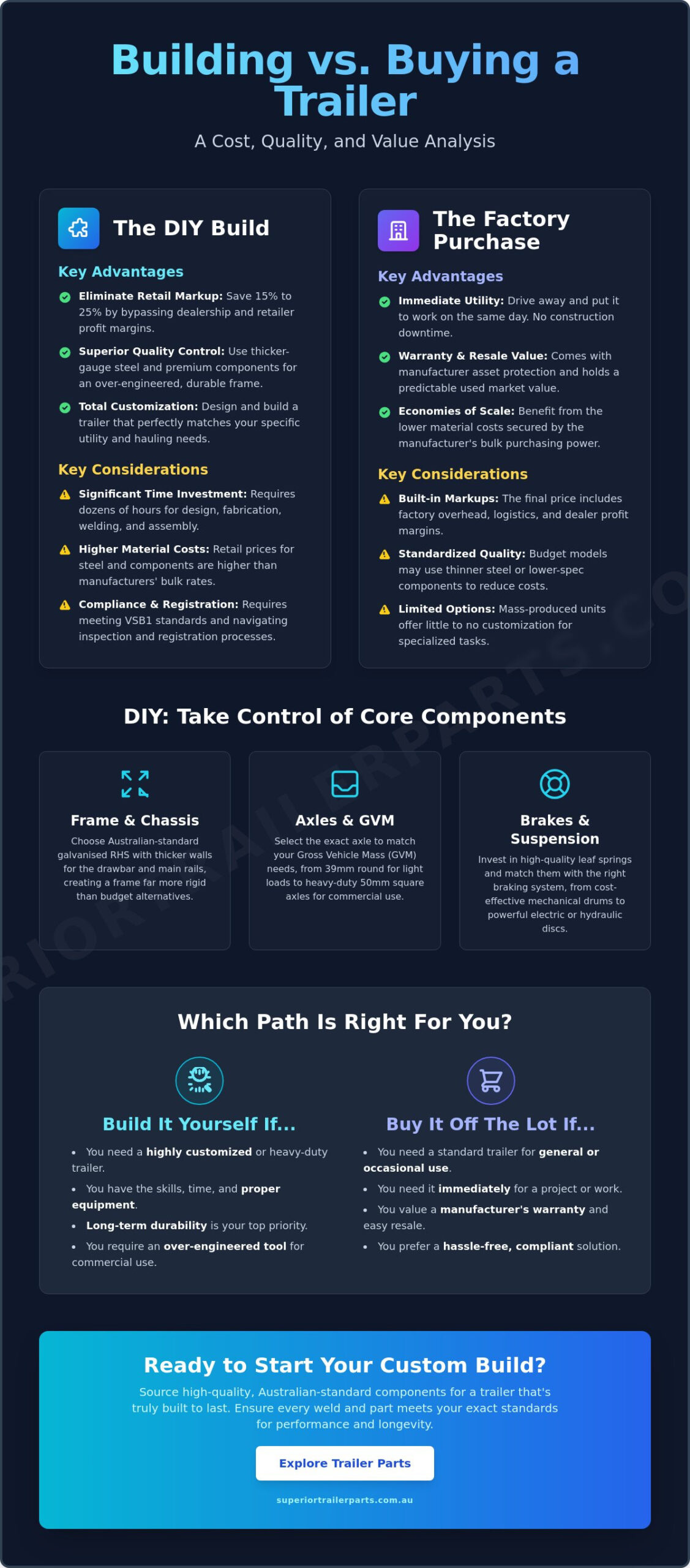 Is Building a Trailer Cheaper Than Buying? A Practical Cost Analysis