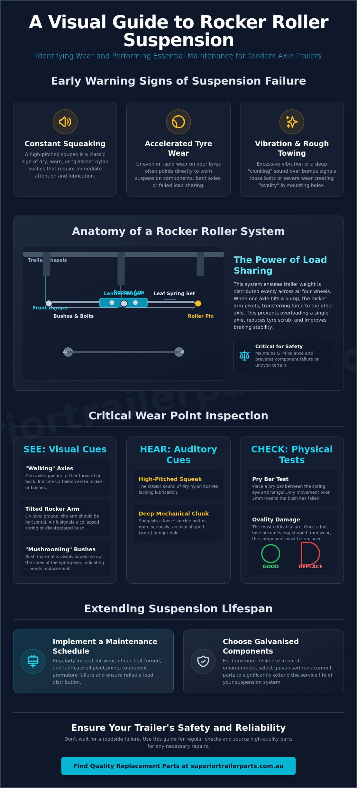 Maintaining Rocker Roller Suspension for Longevity and Safety
