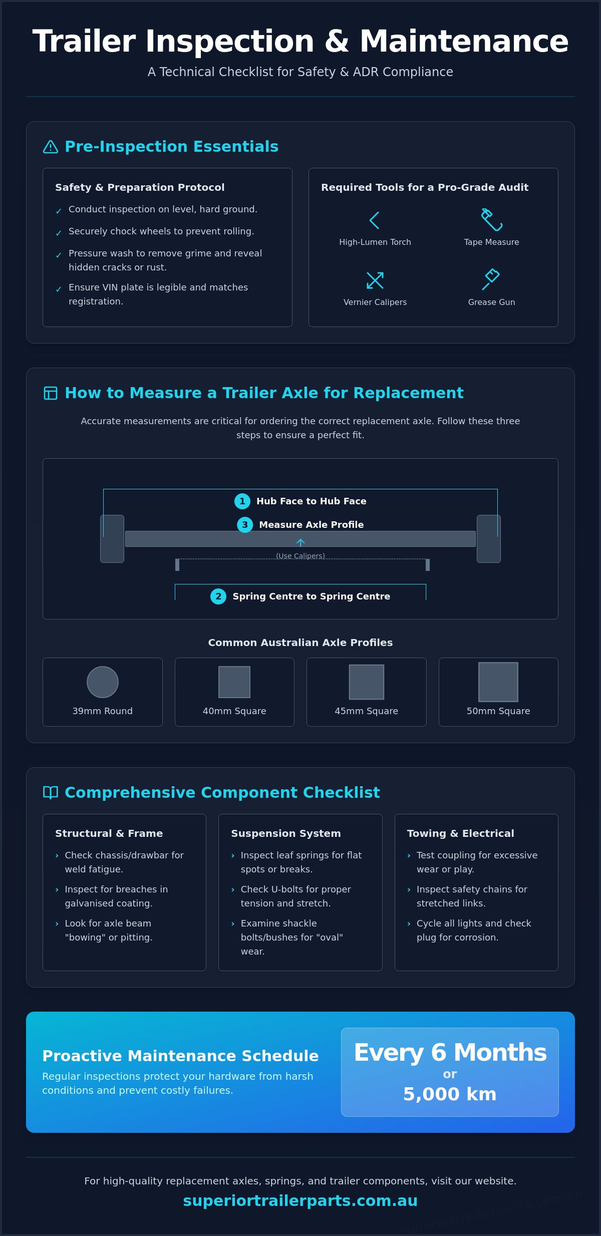 DIY Trailer Inspection Checklist: How to Measure a Trailer Axle and Ensure Safety