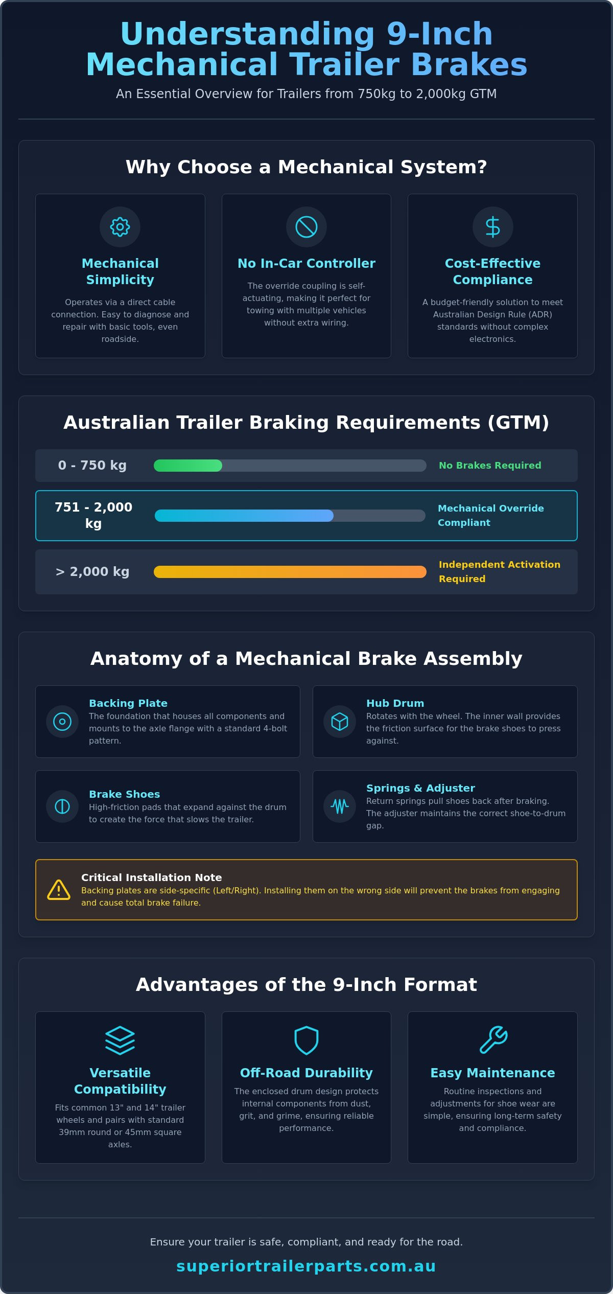 9 Inch Mechanical Drum Brake Assembly: Selection and Maintenance