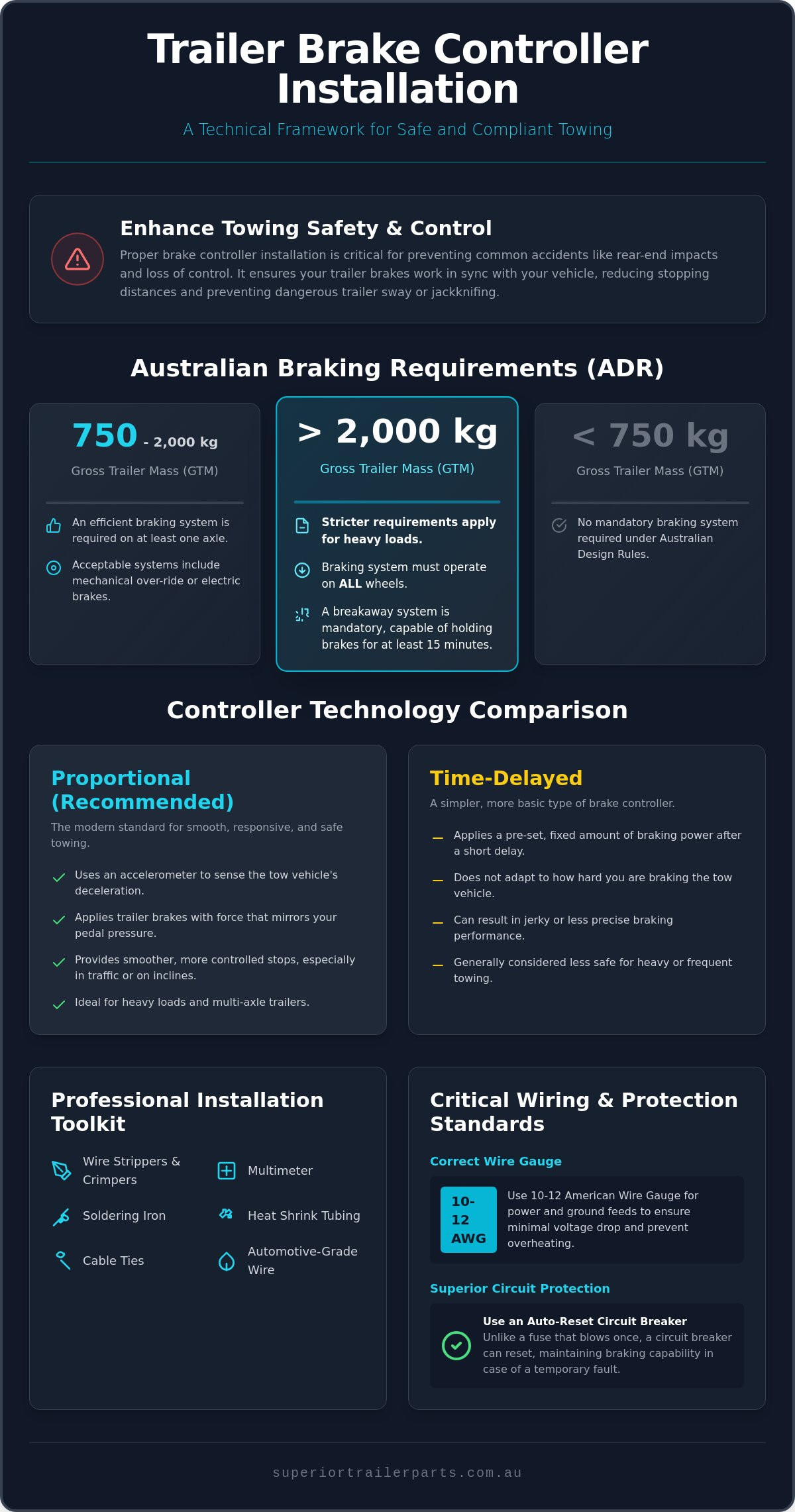 How to Install a Trailer Brake Controller: A Step-by-Step Australian Guide