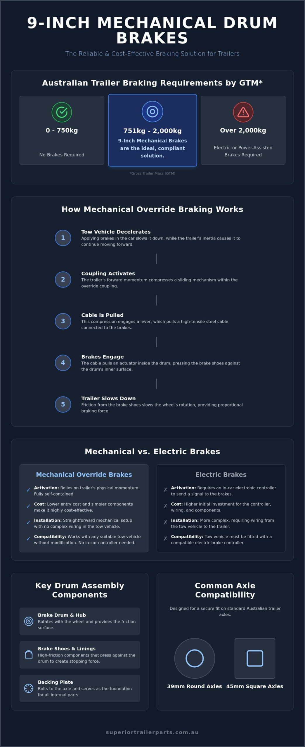9 Inch Mechanical Drum Brakes: A Reliability and Selection Guide