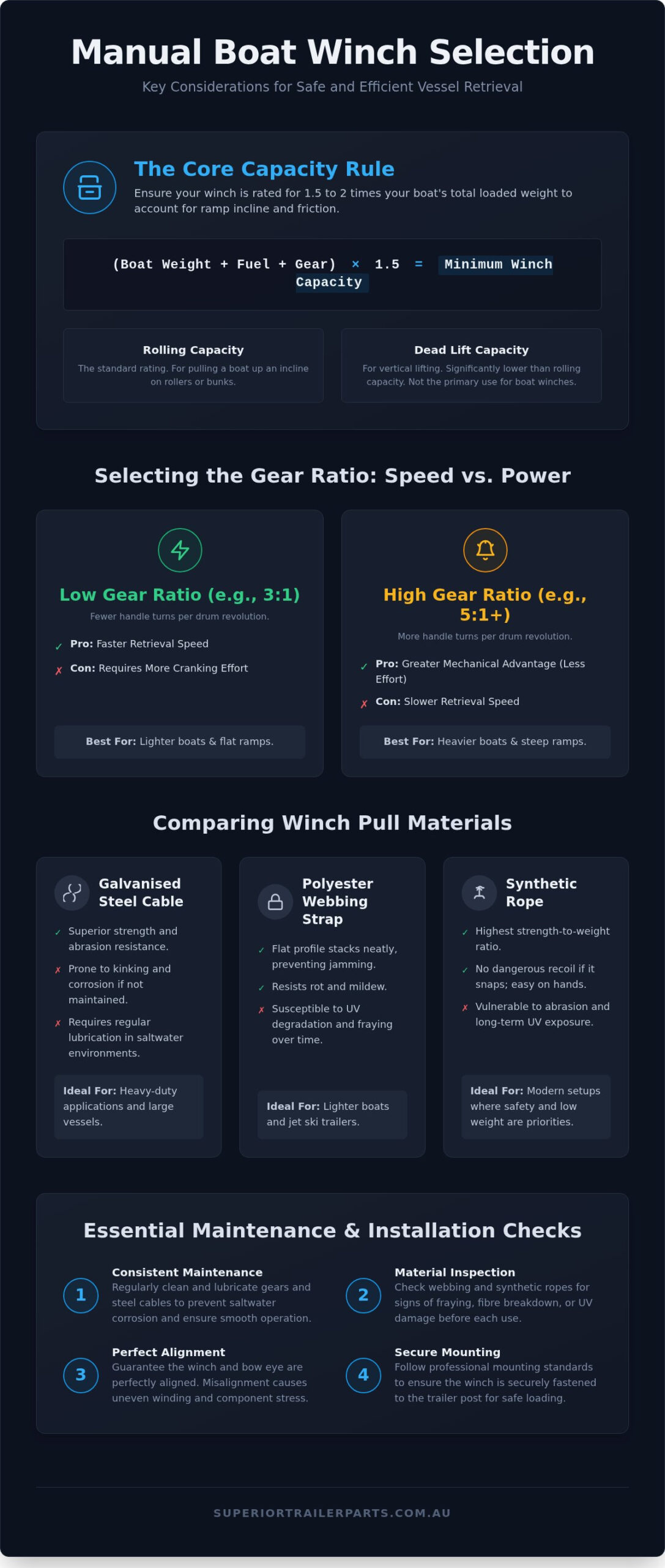 Manual Boat Winches: Selection, Capacity, and Maintenance for Reliable Retrieval