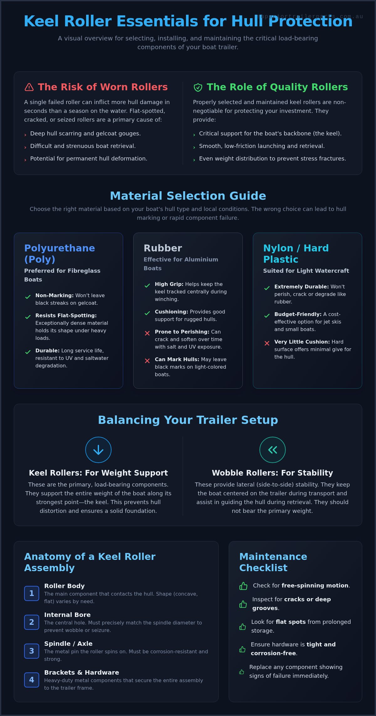 Keel Rollers: A Guide to Boat Trailer Support and Maintenance